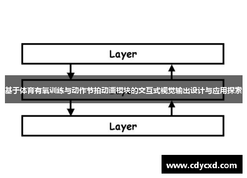 基于体育有氧训练与动作节拍动画模块的交互式视觉输出设计与应用探索