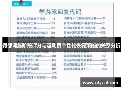 臀部训练阶段评分与运动员个性化恢复策略的关系分析